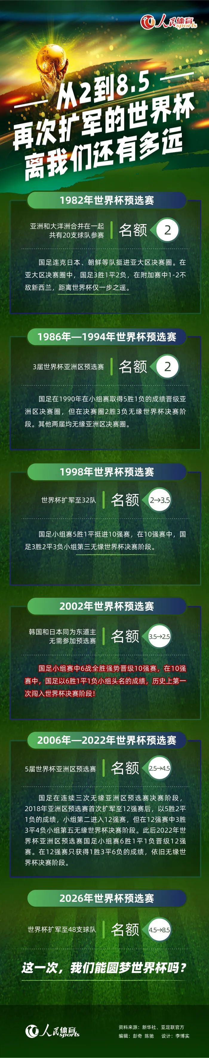 然而，切尔西的决定最终可能取决于财政状况，同时也有球队中场球员充足的原因，拉维亚和楚克乌梅卡本赛季因伤几乎没有出场。